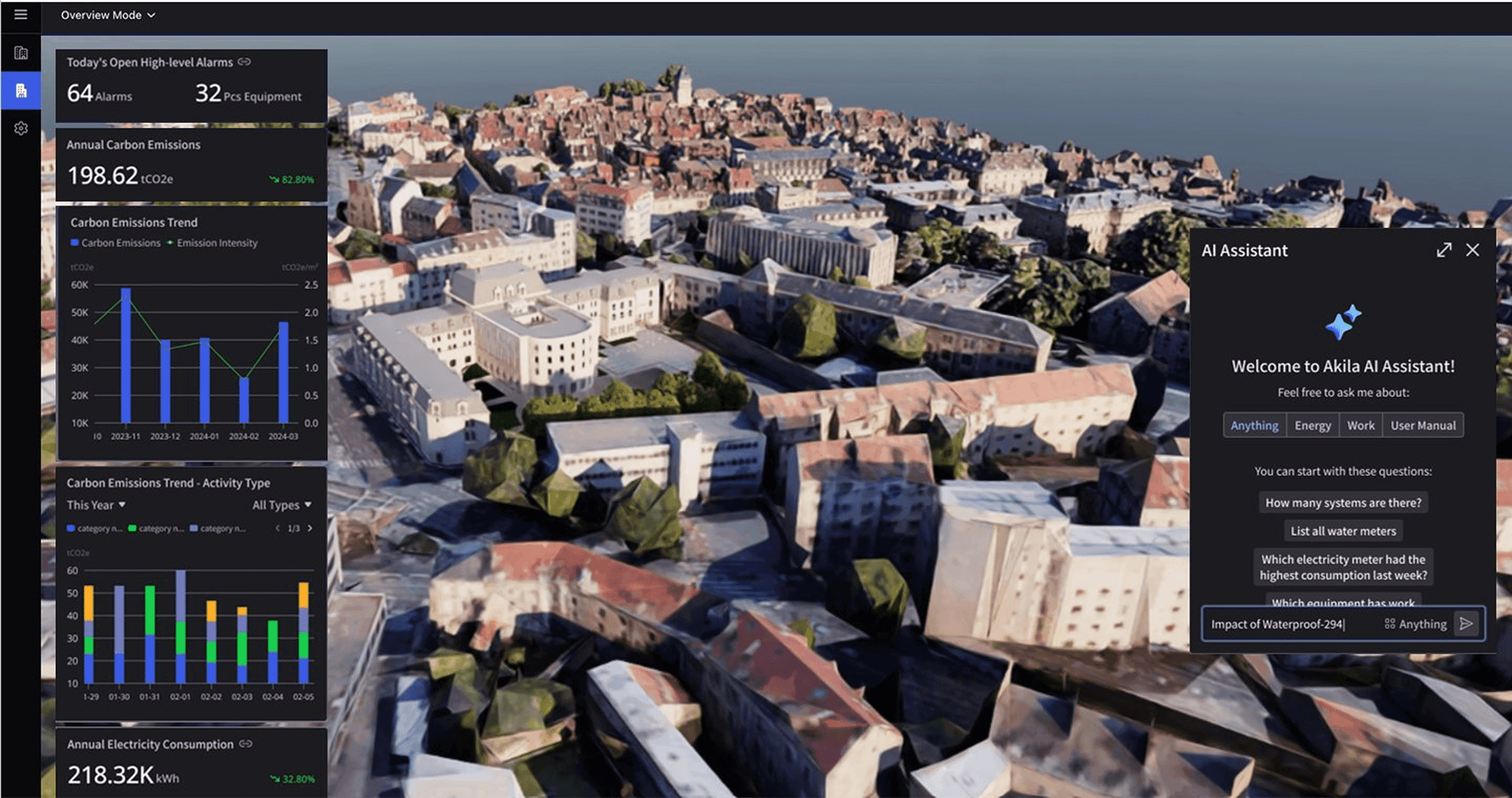 Akila city model with live alarm, carbon and electricity dashboards alongside the AI assistant
